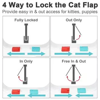Weather Proof Cat Door 4 Way Locking for Cat up to 20 lbs for Interior Doors, Cabinet, Garage Doors 4 Sizes Pet Door S 20 x 19 x 3cm чёрный