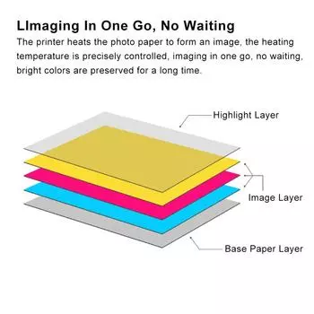 Xiaomi Pocket Printer Photo Paper 3 Inch InkFree Picture Paper for BT Pocket Printers Instant Dry