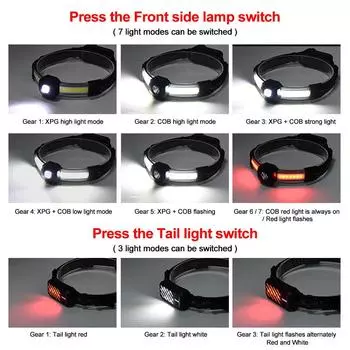 XPG LED+COB налобный фонарь 10-режимный Type-C зарядный дисплей налобный фонарь водонепроницаемый головной фонарь для шапки для бега и рыбалки встроенный аккумулятор