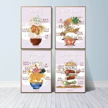 Японская лапша Ламиан Сырье Плакат Художественная печать Горячий горшок Жареная свинина Гамбург Настенная живопись Canavis 21cm30cm NoFrame