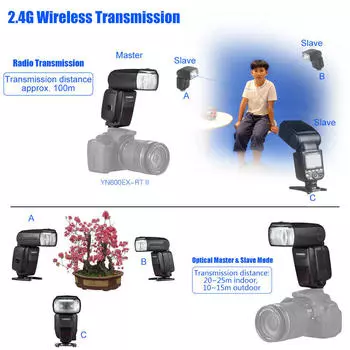 YONGNUO YN600EX-RT II Профессиональная креативная TTL Master Flash Speedlite 2,4G Беспроводная 1/8000 с HSS