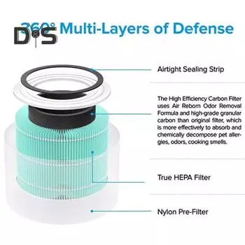 Запасные части для фильтра очистителя воздуха Простая установка Высокоэффективный фильтр HEPA с активированным углем для очистителя воздуха LEVOIT Core300-RF жёлтый