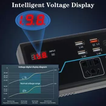 Зарядные устройства USB/PD/Type-C Автомобильный инвертор DC 12 В/24 В в AC 110 В/220 В Преобразователь 200 Вт Защита от перегрузки 8 портов Розетки Адаптер питания