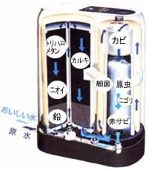 Zenken Water Purifier Common Replacement Cartridge A C-MFH-KA