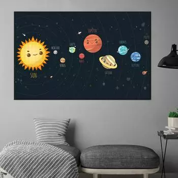 Знания о космической солнечной системе, холст, картины, принты, забавный мультфильм, планетарный постер, детское образование, художественная комната, домашний декор стен 21x30cm No Framed