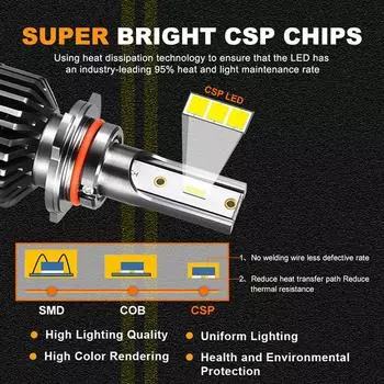 ZTZPIE 4500K 6000K 8000K HB3 HB4 9005 9006 H1 H7 H4 H11 9012 Лампа Canbus светодиодная лампа CSP 3570 Автомобильная фара Противотуманная фара 130 Вт 9012(HIR2)-F2 CSP 1860 NO