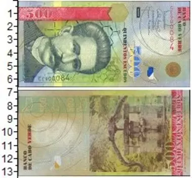 Банкноты Клуб Нумизмат