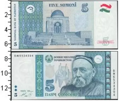 Банкноты Клуб Нумизмат