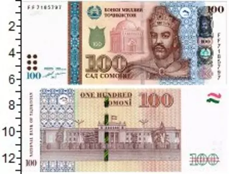 Банкноты Клуб Нумизмат