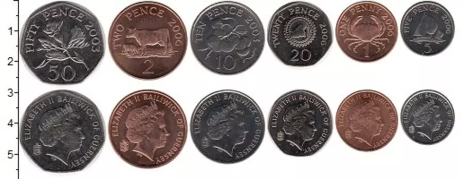 Банкноты Клуб Нумизмат