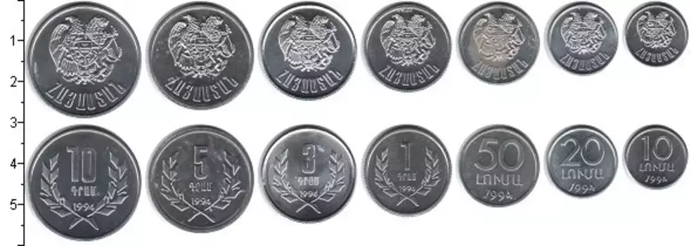 Набор монет Армения 1994 Армении 1994 года Алюминий В наборе 7 монет номиналом 10, 20 и 50 лума, 1, 3, 5 и 10 драм