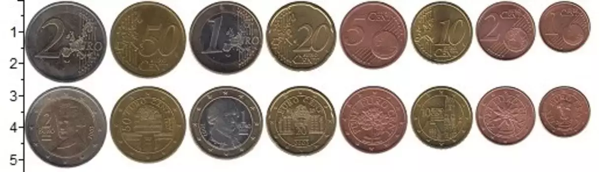 Набор монет Австрия 2002-2009 Австрии В наборе 8 монет номиналами 1 евроцент, 2 евроцента, 5 евроцентов, 10 евроцентов, 20 евроцентов, 50 евроцентов, 1 евро (биметалл), 2 евро (биметалл)