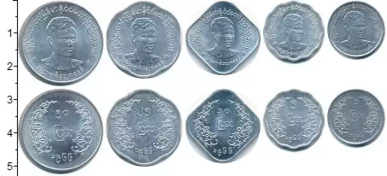 Набор монет Мьянма 1966 Мьянмы 1966 года Алюминий В наборе 5 монет номиналом 1 пайс, 5 пайс, 10 пайс, 25 пайс, 50 пайс