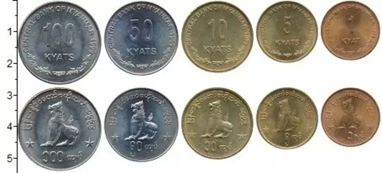 Набор монет Мьянма 1999 Мьянмы 1999 года В наборе 5 монет номиналом 1 кьят, 5 кьят, 10 кьят, 50 кьят, 100 кьят