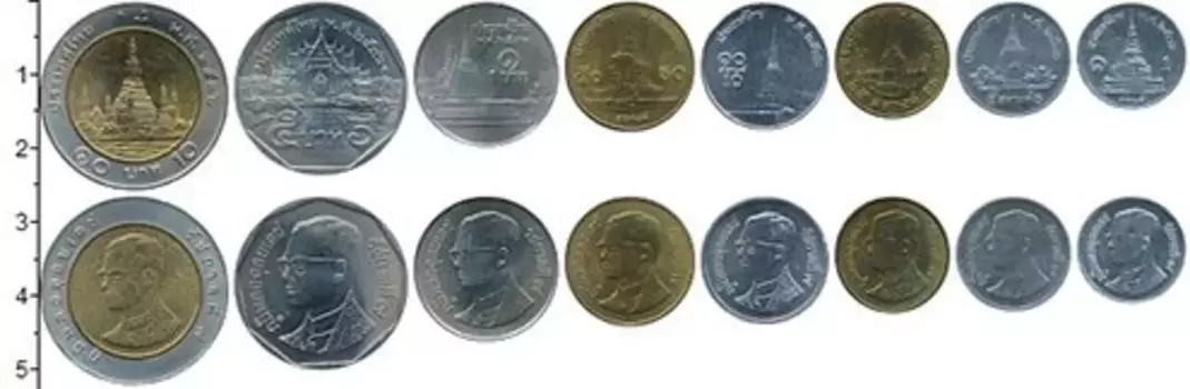 Набор монет Набор 1993 года Таиланда 1993 года В наборе 8 монет номиналом 1,5,10,25,50 сатанг 1,5,10 бат