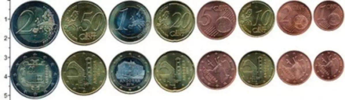 Набор монет Набор 2019 года Андорры 2019 года В наборе 8 монет номиналом 1,2,5,10,20,50 евроцентов и 1,2 евро