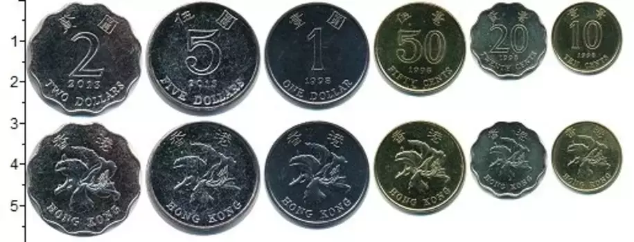 Набор монет Набор монет 1998 года Гонконга 1998 года В наборе 6 монет номиналом 10 центов, 20 центов (1997г