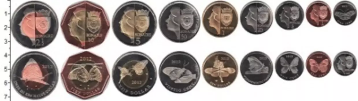 Набор монет Бонайре 2012 Бонайре 2012 года В наборе 9 монет номиналом 1 , 5 , 10 , 25 , 50 центов , 1 , 2 1/2 ,5 ,10 долларов