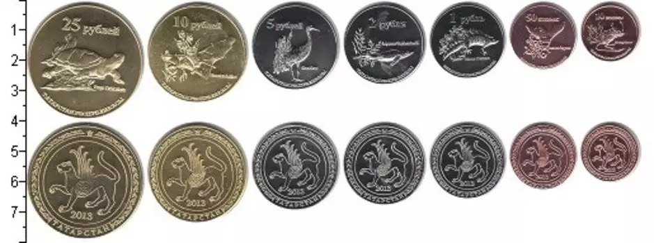 Наборы монет Клуб Нумизмат