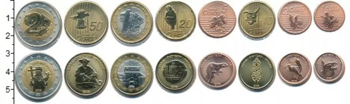 Наборы монет Клуб Нумизмат