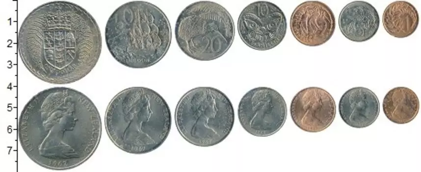 Наборы монет Клуб Нумизмат