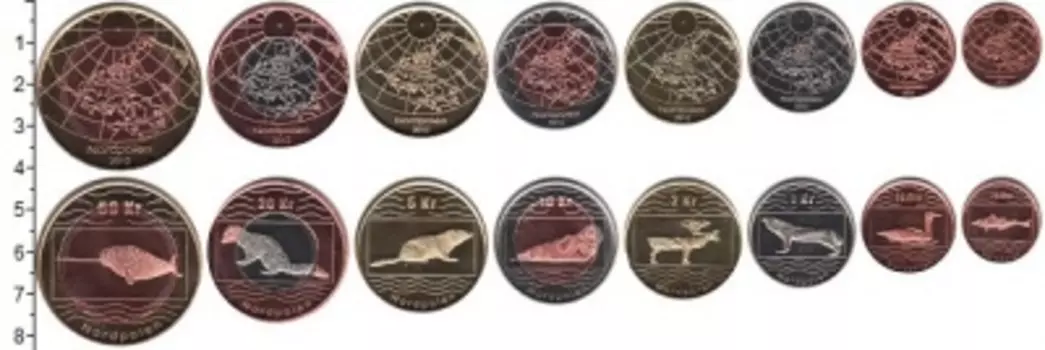 Набор монет Северный Полюс 2012 Северного Полюса 2012 года В наборе 8 монет номиналом: 25 эре, 50 эре