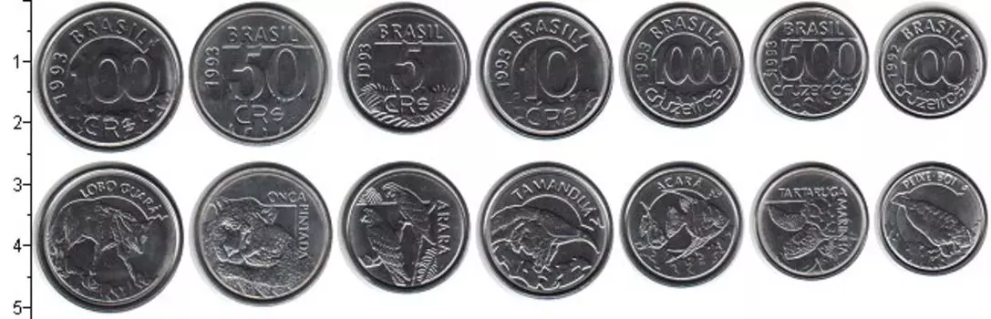 Набор монет Бразилия 1992-1994 Бразилии В наборе 7 монет номиналом 5, 10, 50, 100, 500 и 1000 крузейро