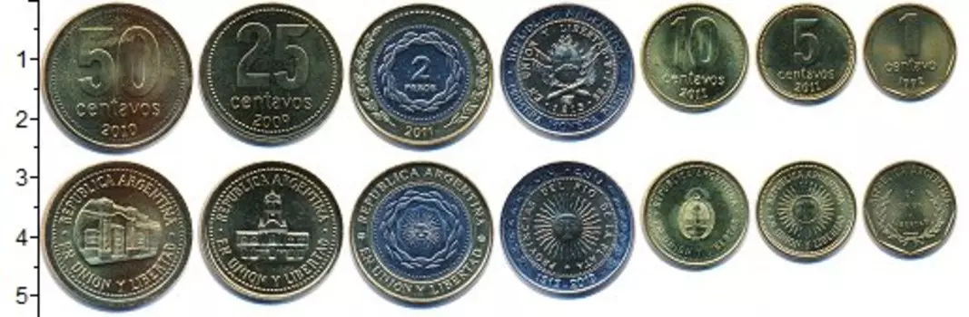 Набор монет Аргентина 1991-2011 Аргентины В наборе 7 монет номиналом 1, 5, 10, 25, 50 сентаво, 1 и 2 песо
