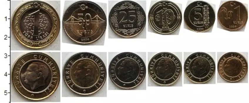 Набор монет Турция 2012-2014 Турции 2012 года В наборе 6 монет номиналом 1 лира(биметалл), 50 куруш(биметалл), 25 куруш, 10 куруш, 5 куруш, 1 куруш