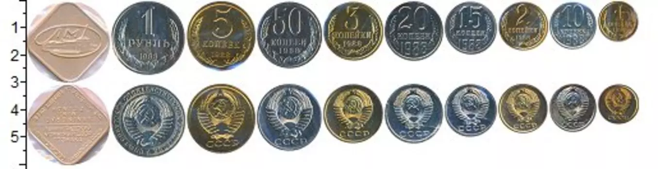 Наборы монет Клуб Нумизмат