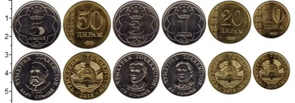 Наборы монет Клуб Нумизмат