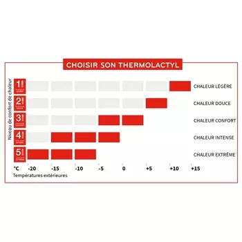 Футболка LaRedoute