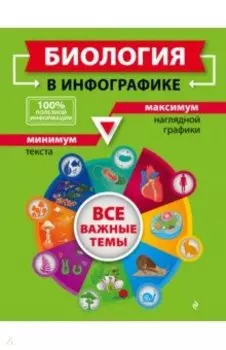 Биология в инфографике