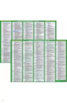 Даты по отечественной истории