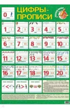 Детский плакат. Цифры-прописи