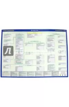 ЕГЭ Культура. Обществознание