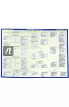 ЕГЭ Общество. Обществознание. Двухсторонняя. Часть 1-2