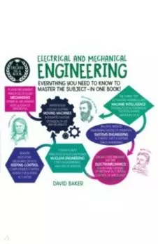 Electrical And Mechanical Engineering