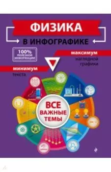 Физика в инфографике