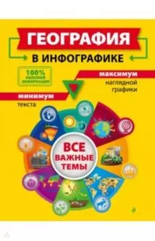 География в инфографике