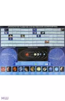 Хронология развития отечественной космонавтики