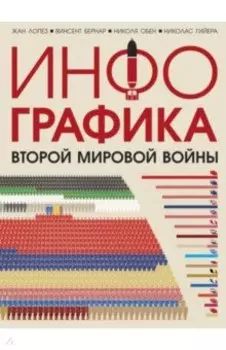 Инфографика Второй мировой войны