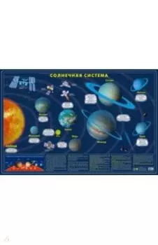 Карта Солнечной системы. Светящаяся