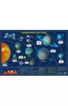 Карта Солнечной системы, в тубусе