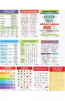 Комплект из 10 плакатов "Русский язык"