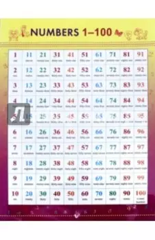Numbers 1-100
