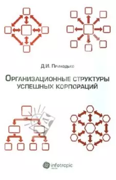 Организационные структуры успешных корпораций