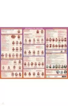 Правители России. Готовимся к экзаменам