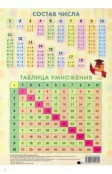 Таблица умножения (1-20)