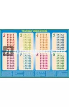 Таблица умножения - проверь свои знания. С маркерами